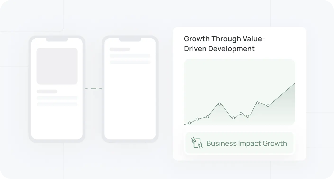 Value Driven Development Imag