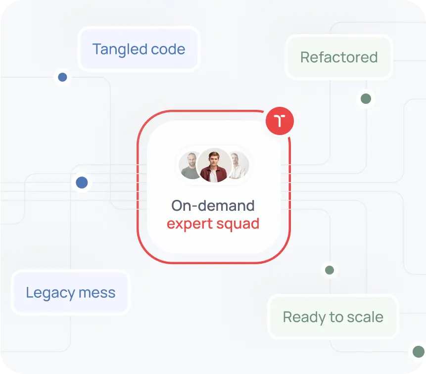 Agile Approach Easy Scaling Imag