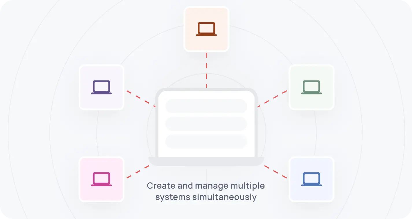 Configuration Management Imag