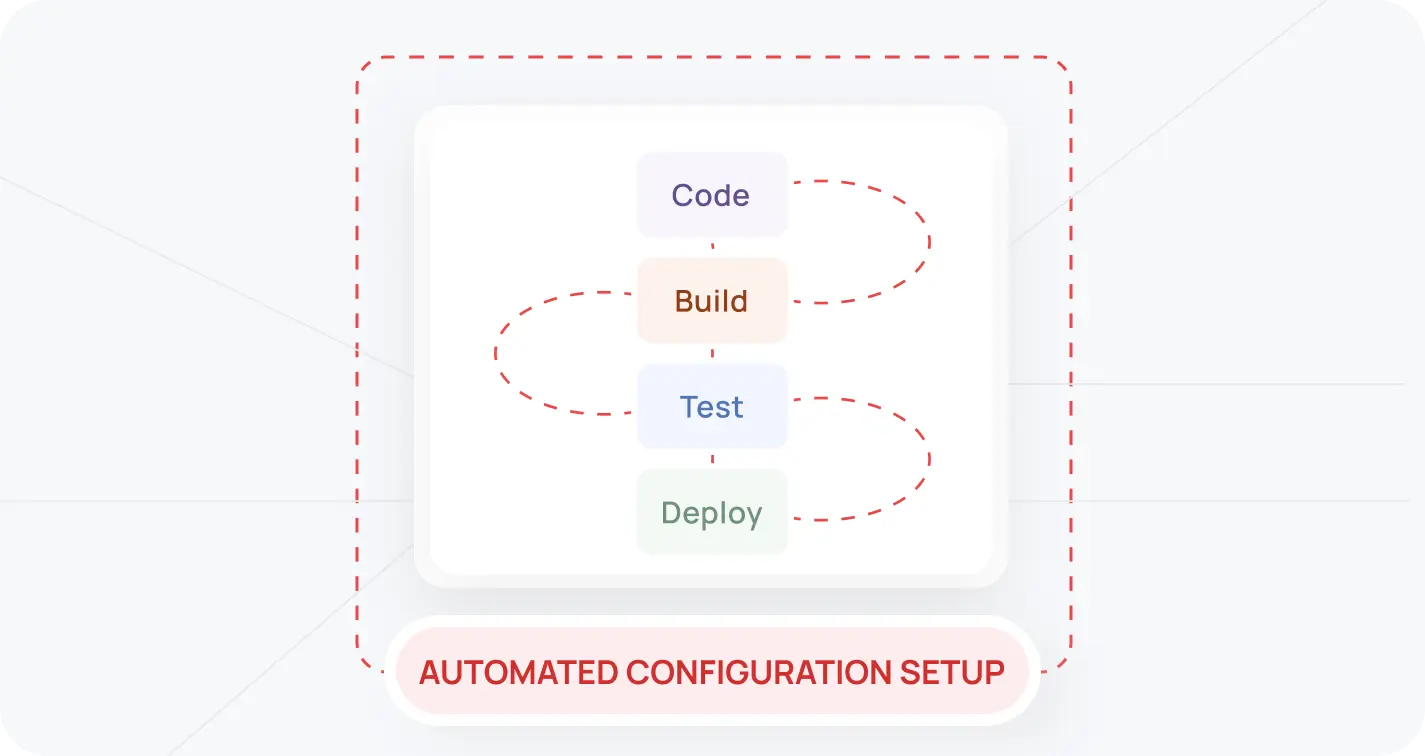 Infrastructure As A Code Imag