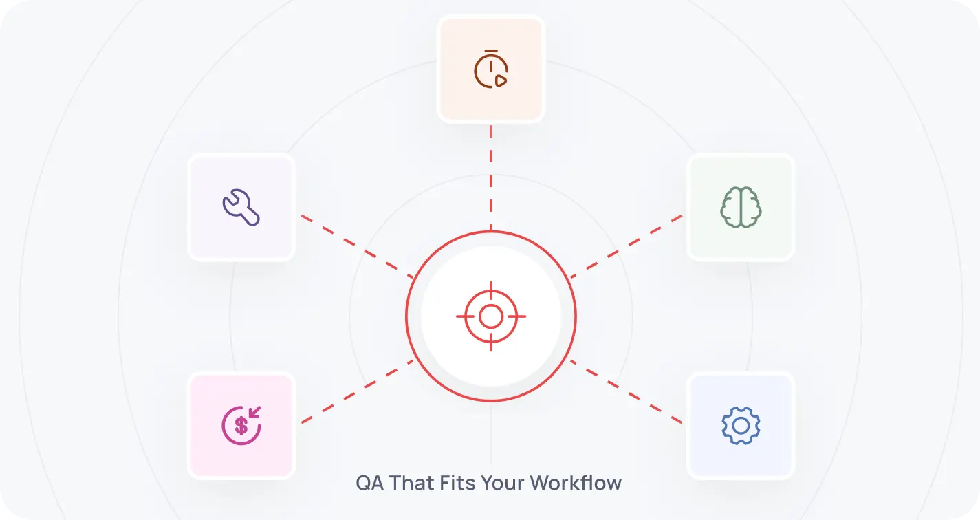 Managed Testing Services Imag
