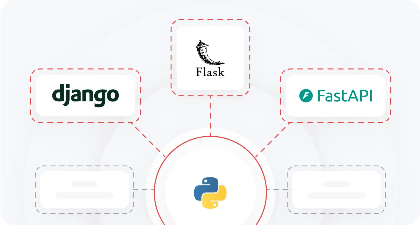 Python Frameworks Imag