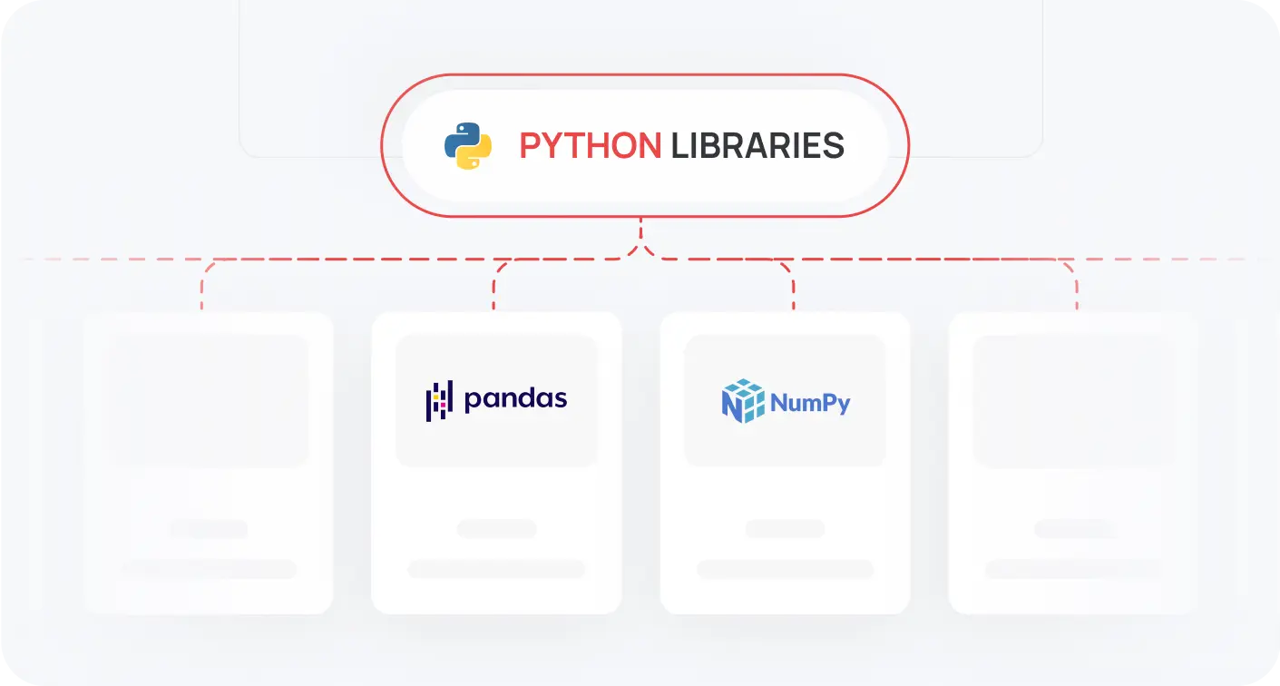 Python Libraries Imag