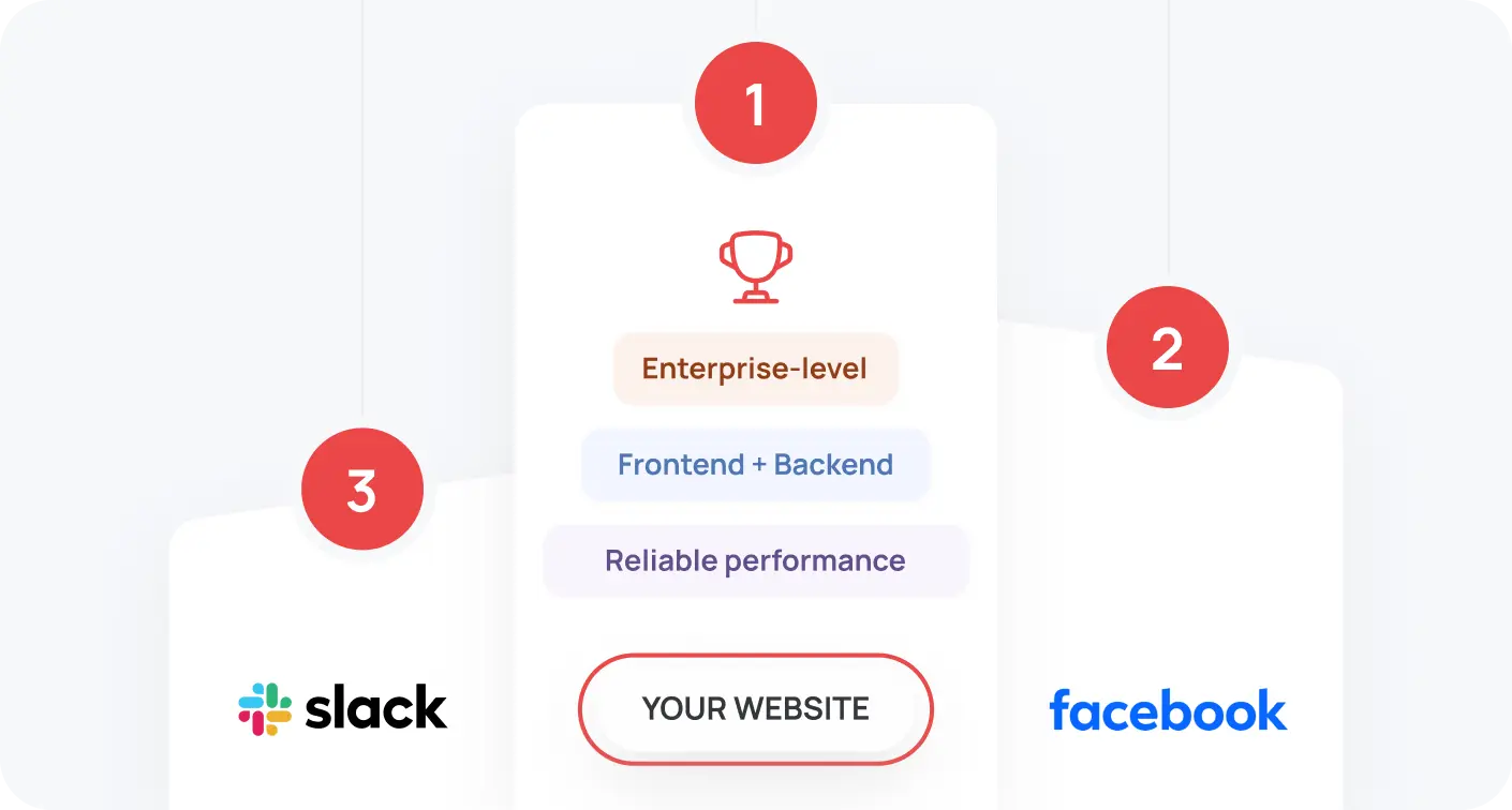 Full Stack Php Development Imag
