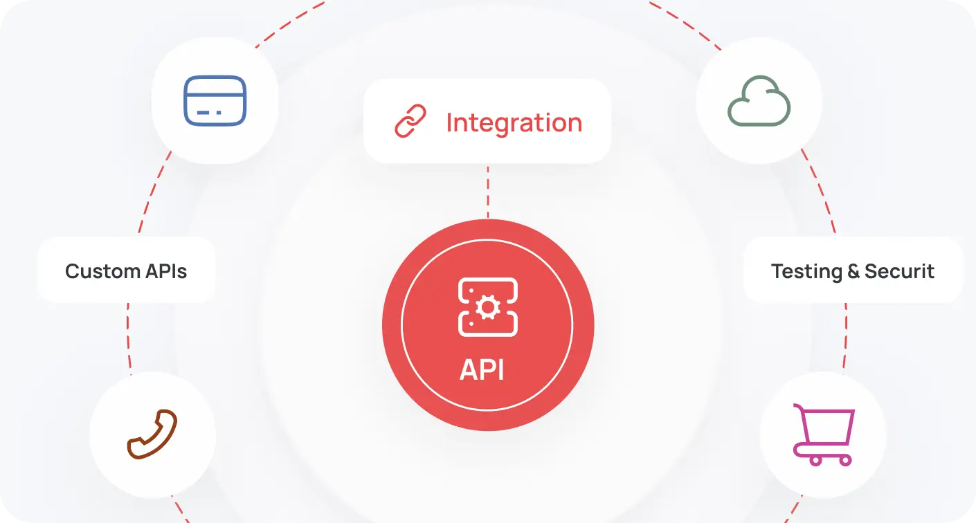 Php Api Development And Integration Imag