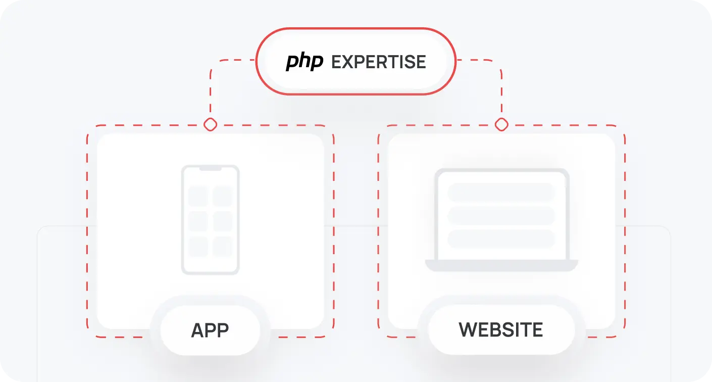 Php Consulting Services Imag