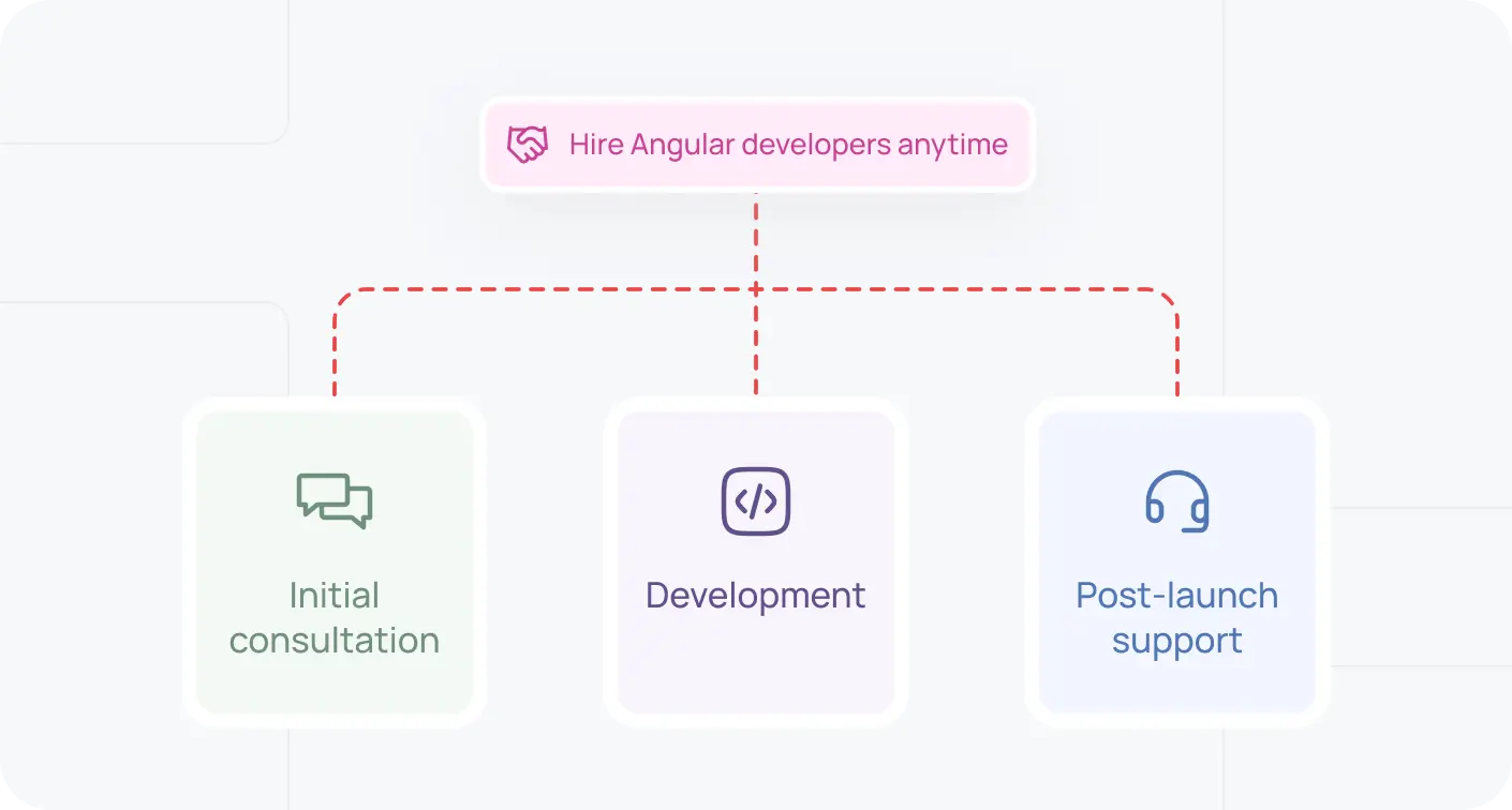 Full Cycle Development Imag