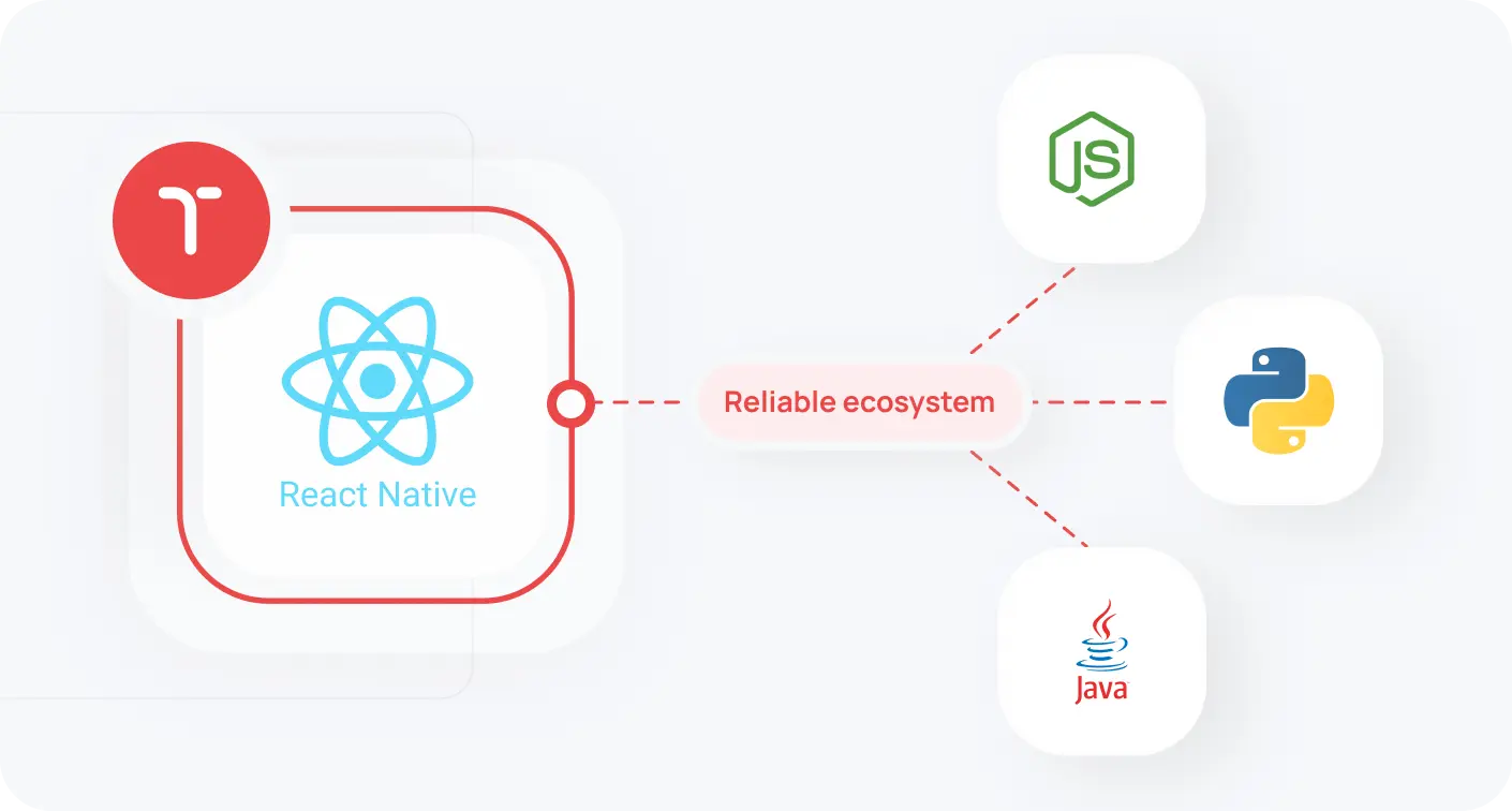 Efficient Technologies Along With React Native Imag