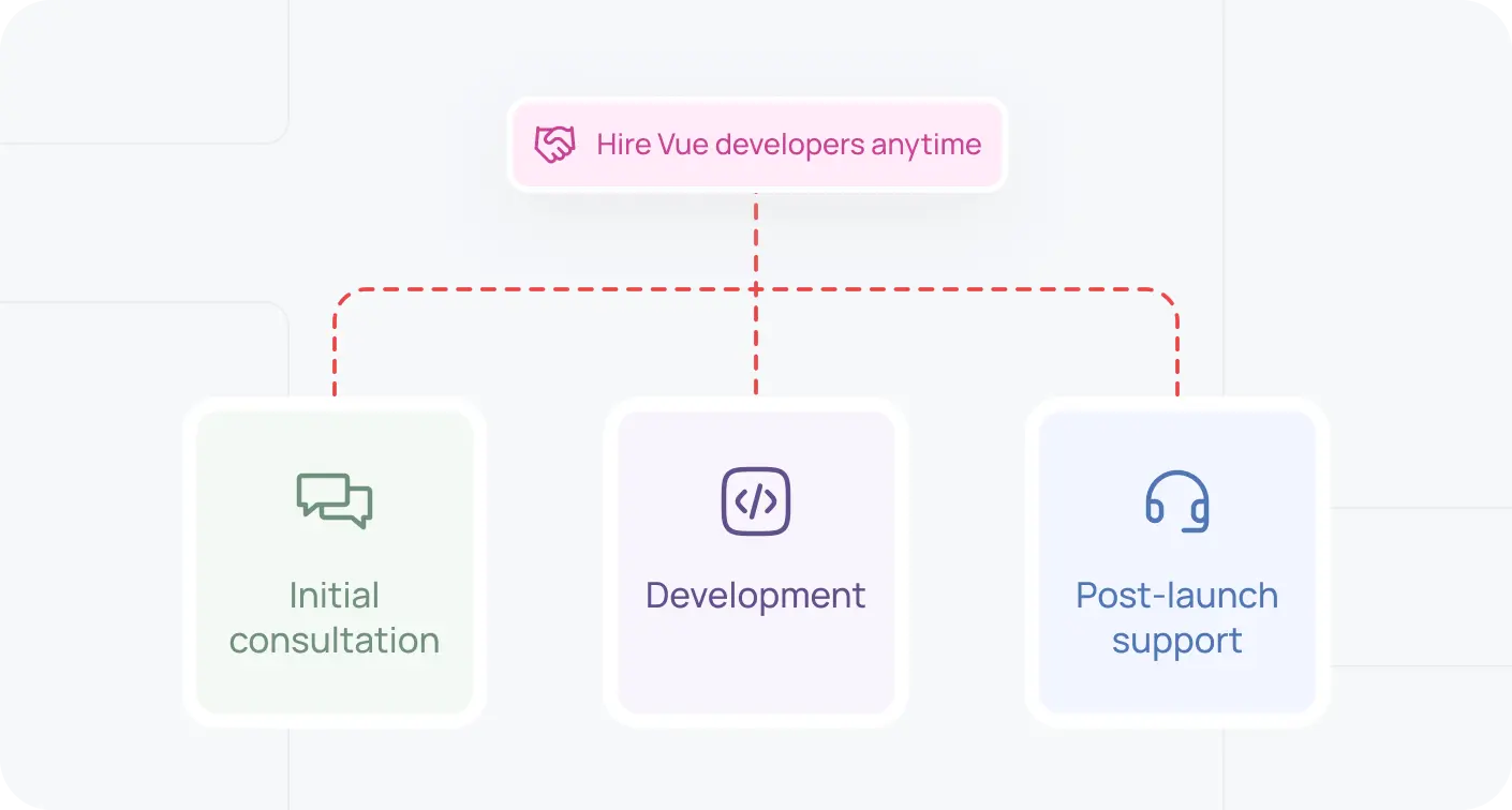 Full Cycle Development Imag