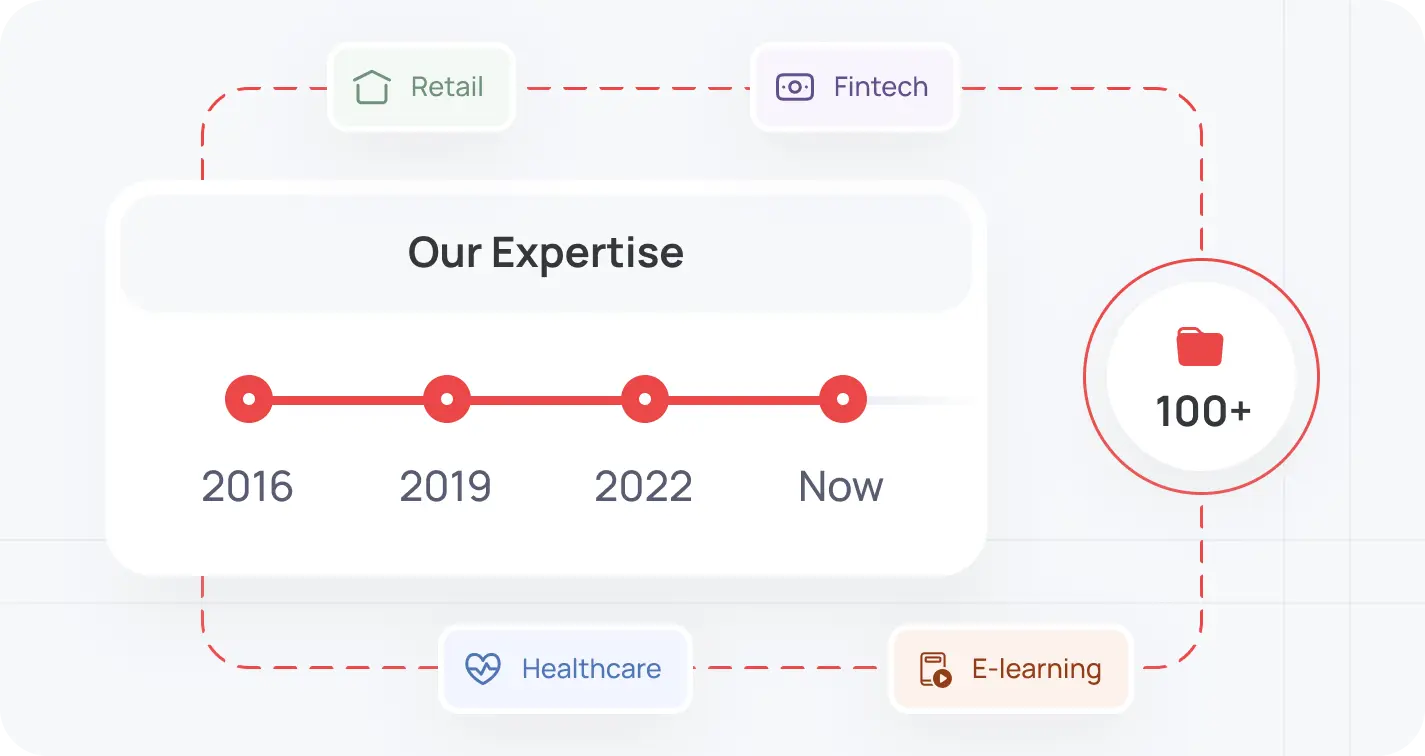 Proven Expertise Imag