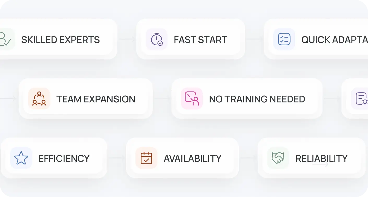 Time Efficient Onboarding Imag