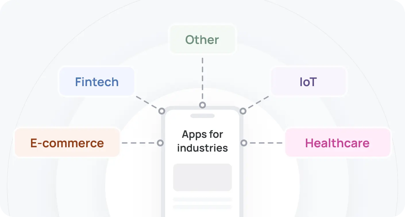 Industry Specific Expertise Imag