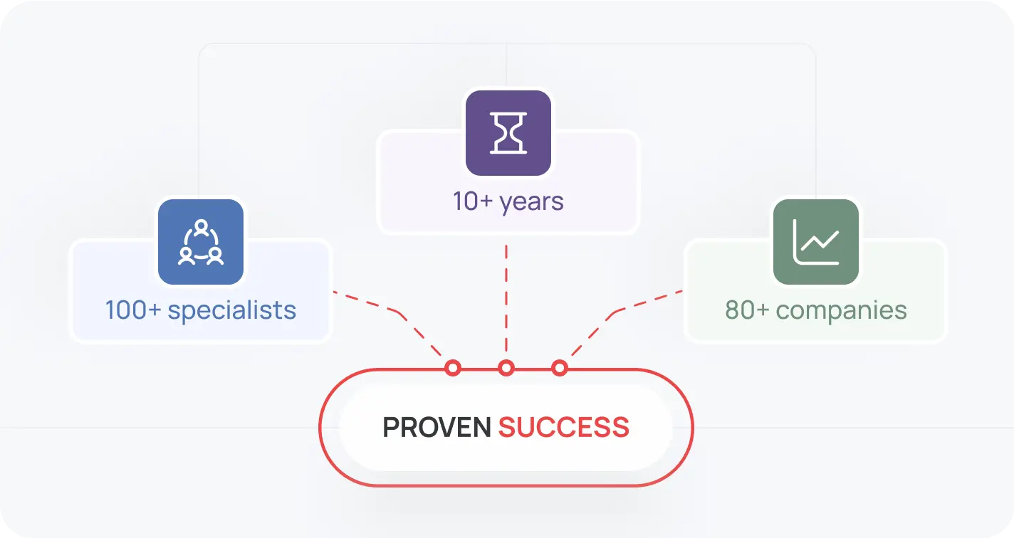 Proven Credibility Imag