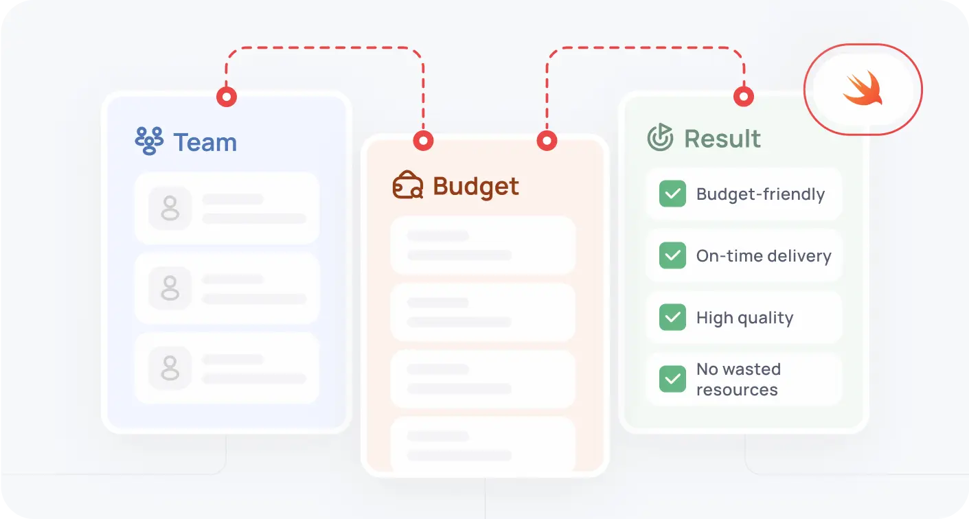 Cost Effective Development Imag