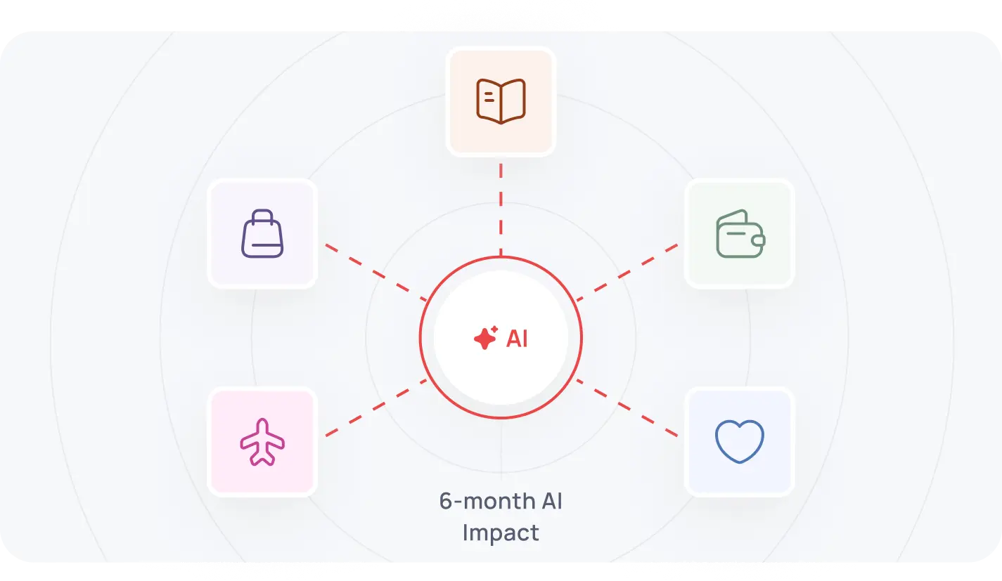 Full Deployment In 6 Months Imag