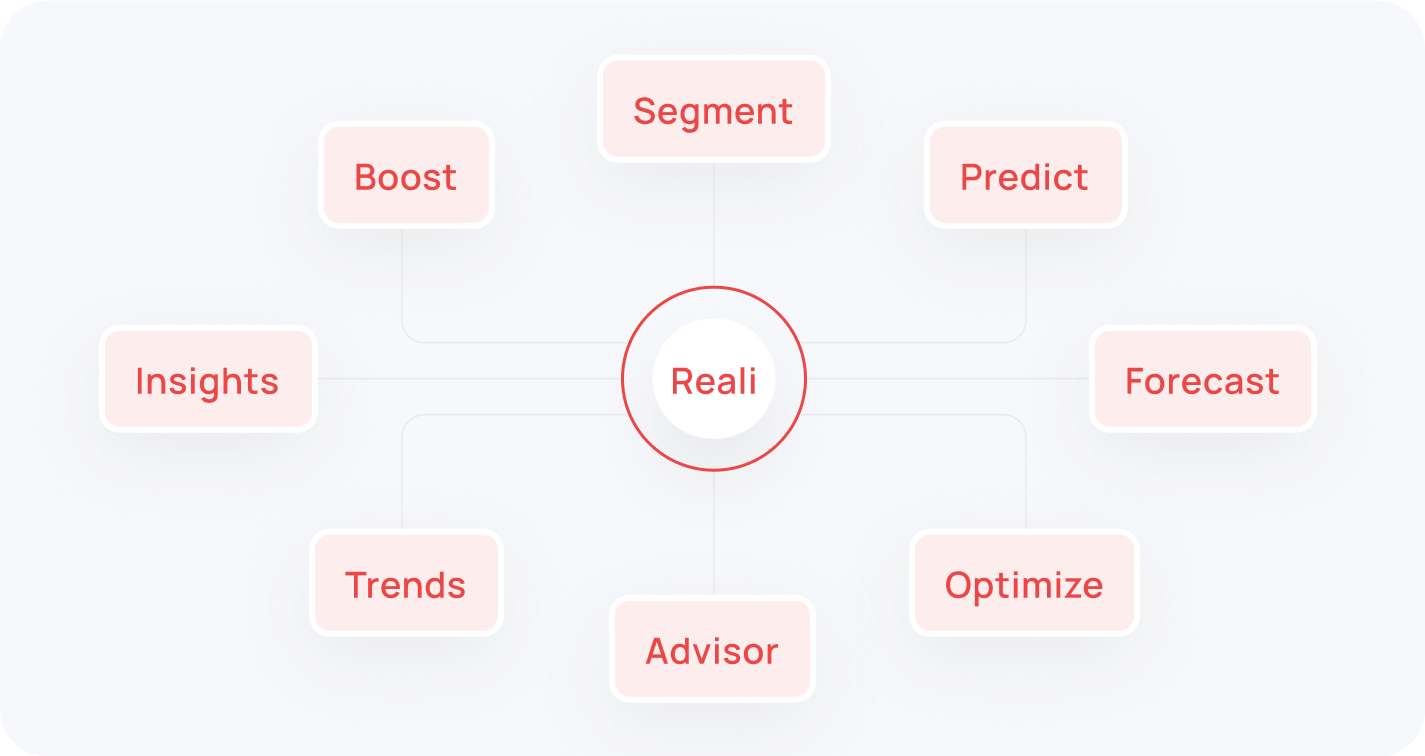 More Ai Models For Reali Image