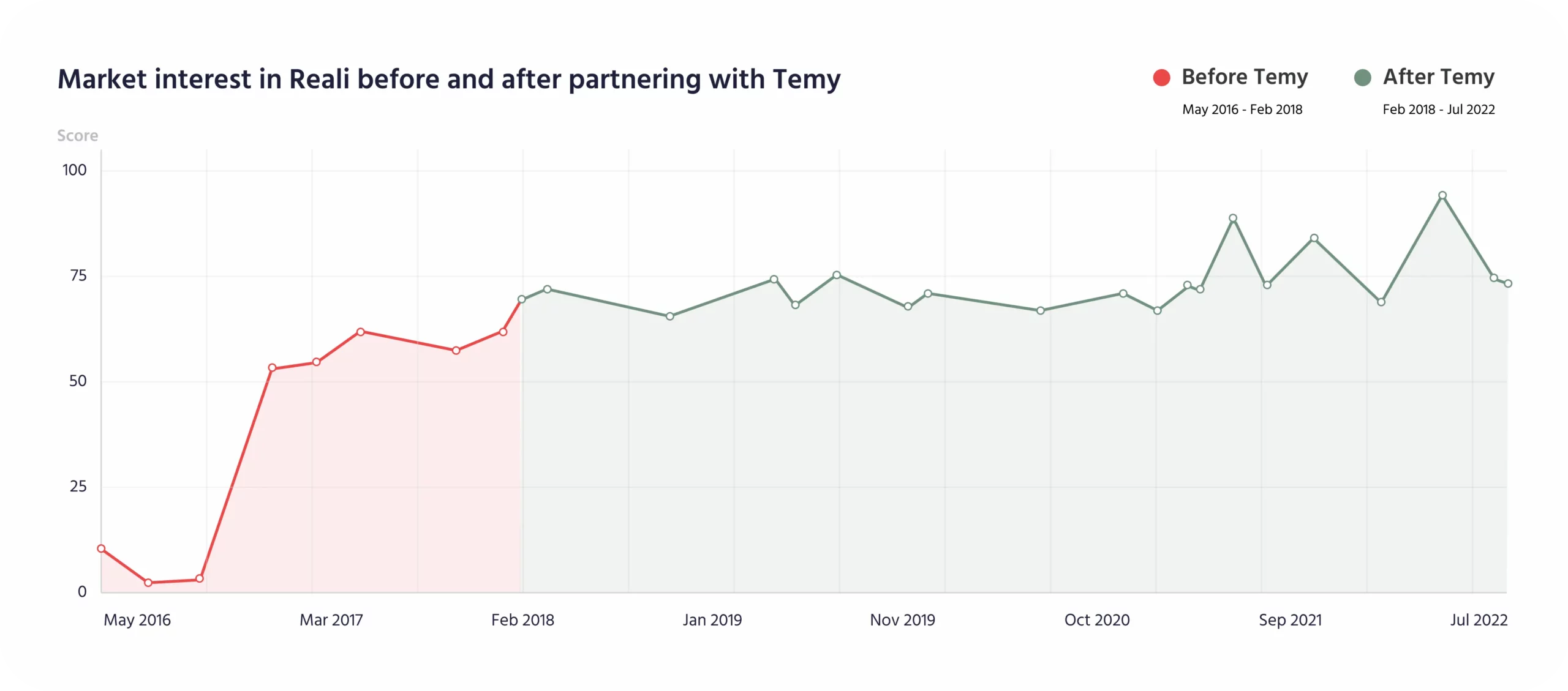 Reali Key Project Outcomes Imag