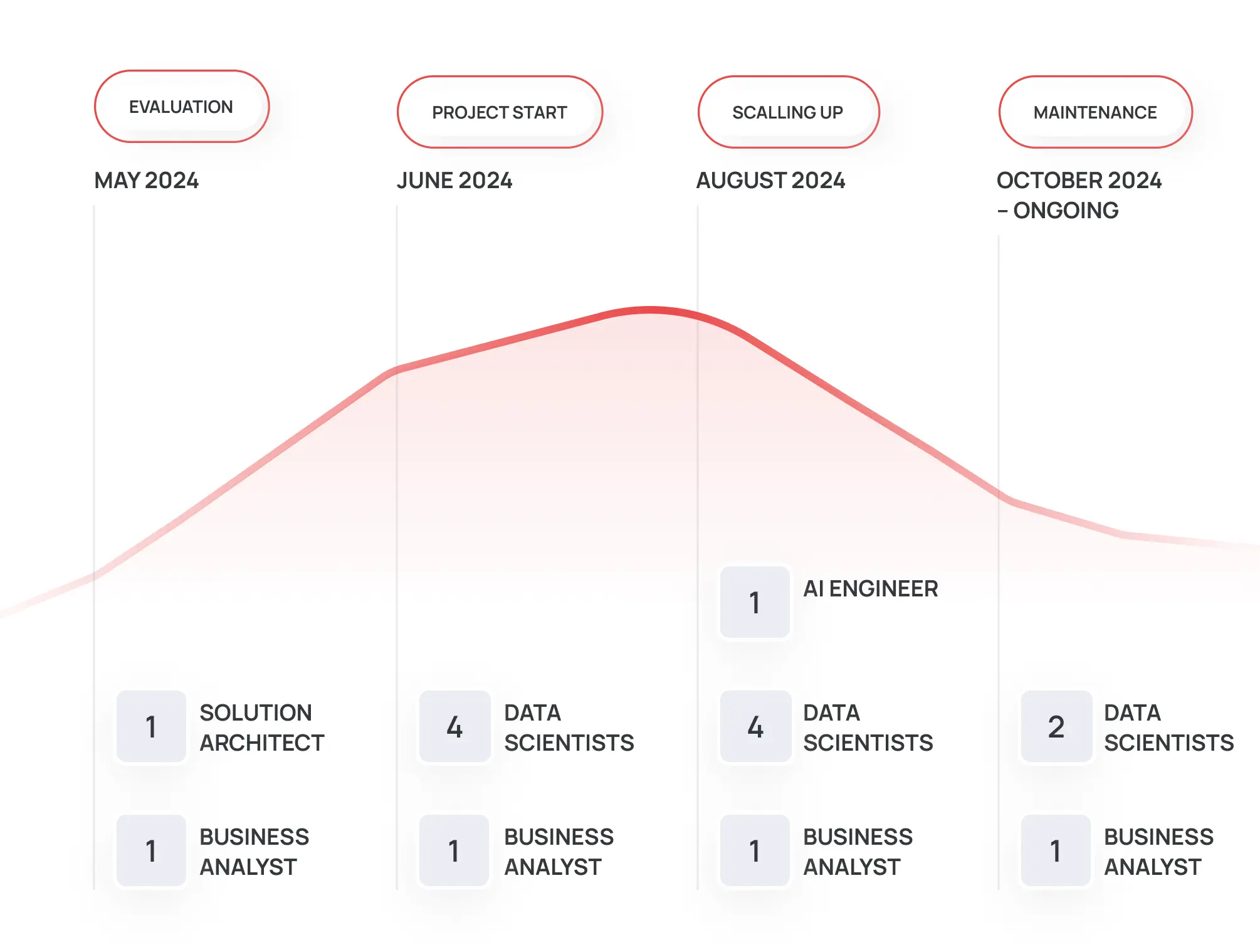 Zero Shot Ai From Poc To Full Scale Success Imag