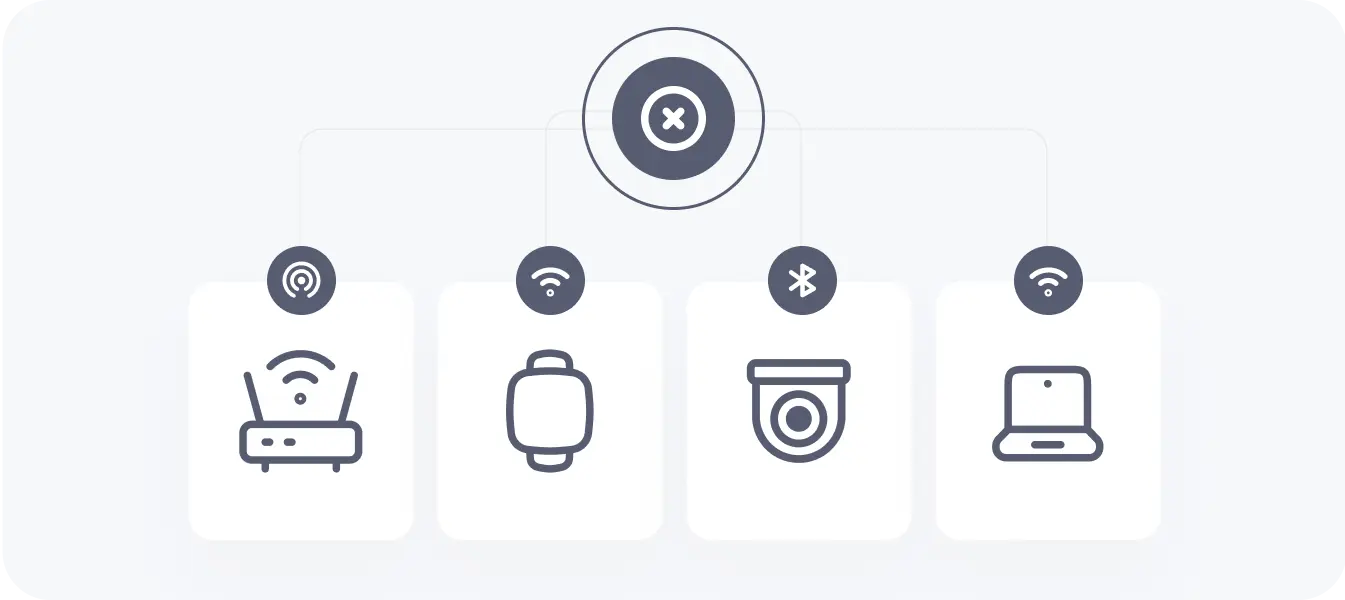 Countless Devices Countless Problems Imag