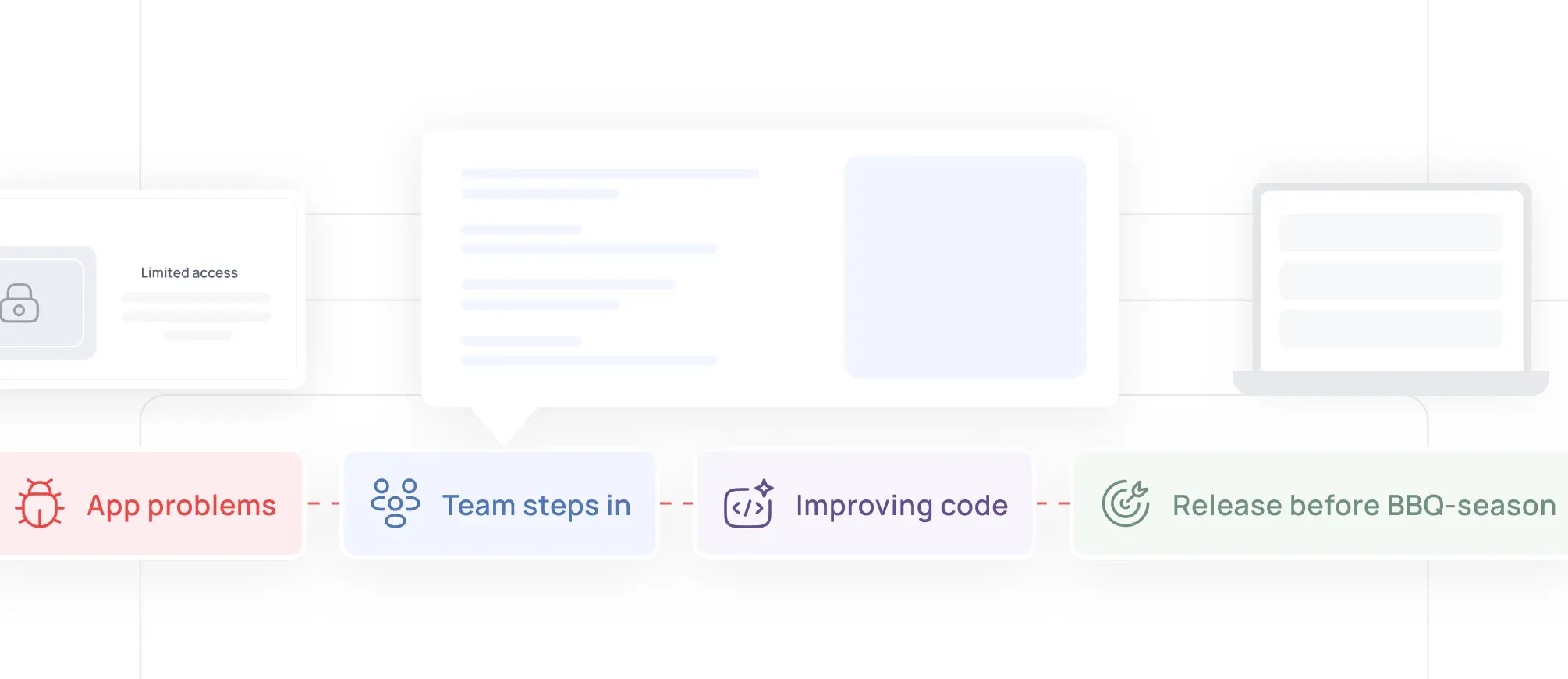 From A Broken App To A Bbq Ready Success Imag