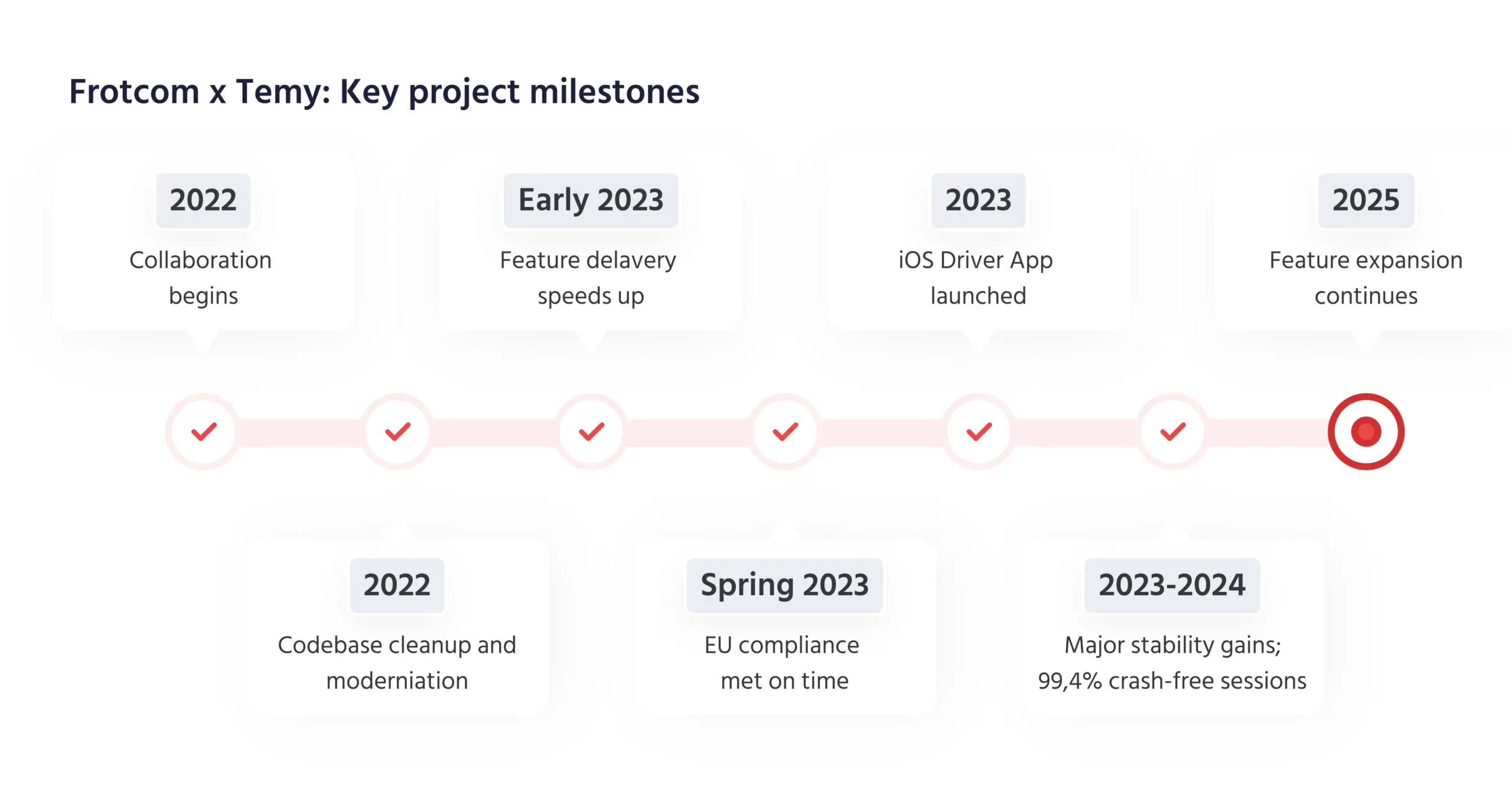 Frotcom Obstacles Imag