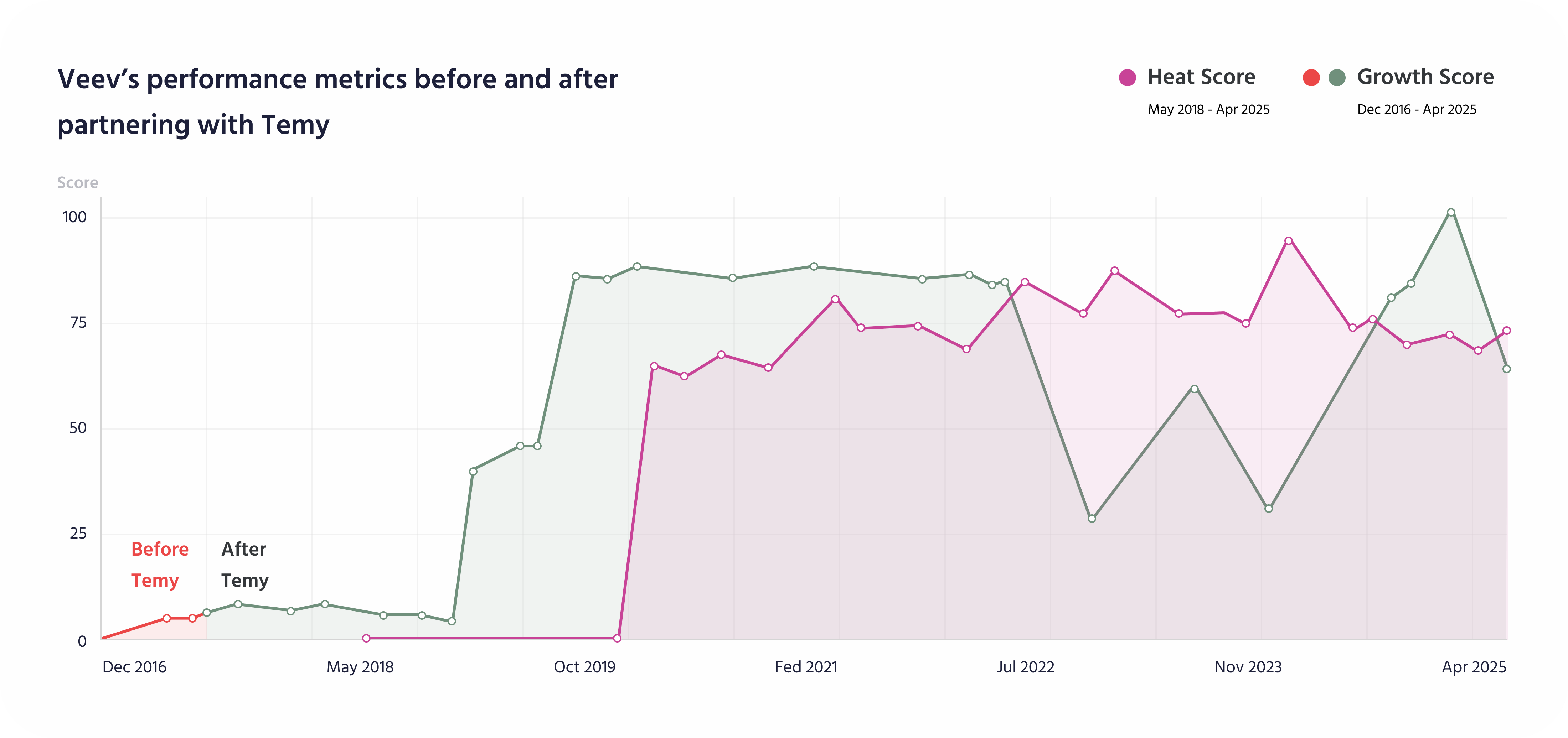 Key Project Outcomes Image