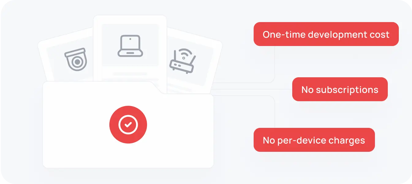 Scalable Imag