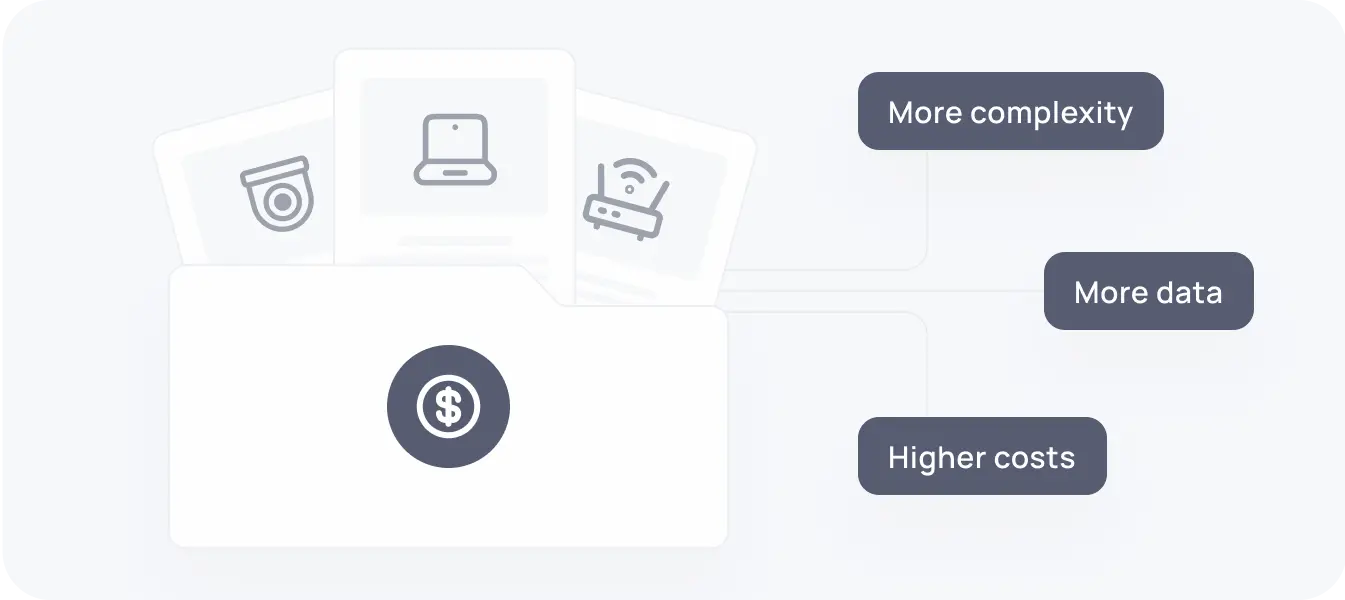 Scaling Up From A Few Hundred Devices To Thousands Imag