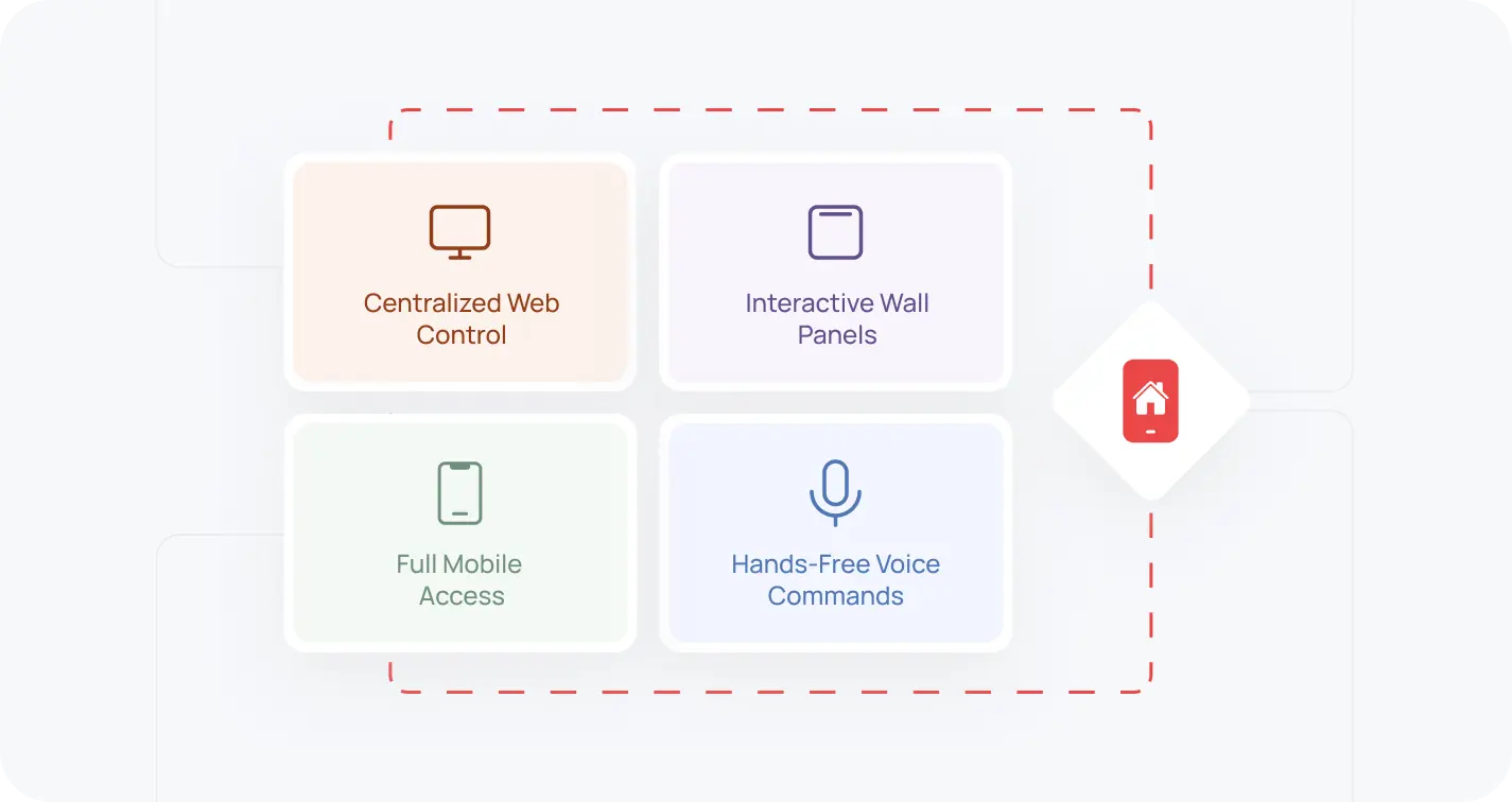 Smart Home System Released Imag