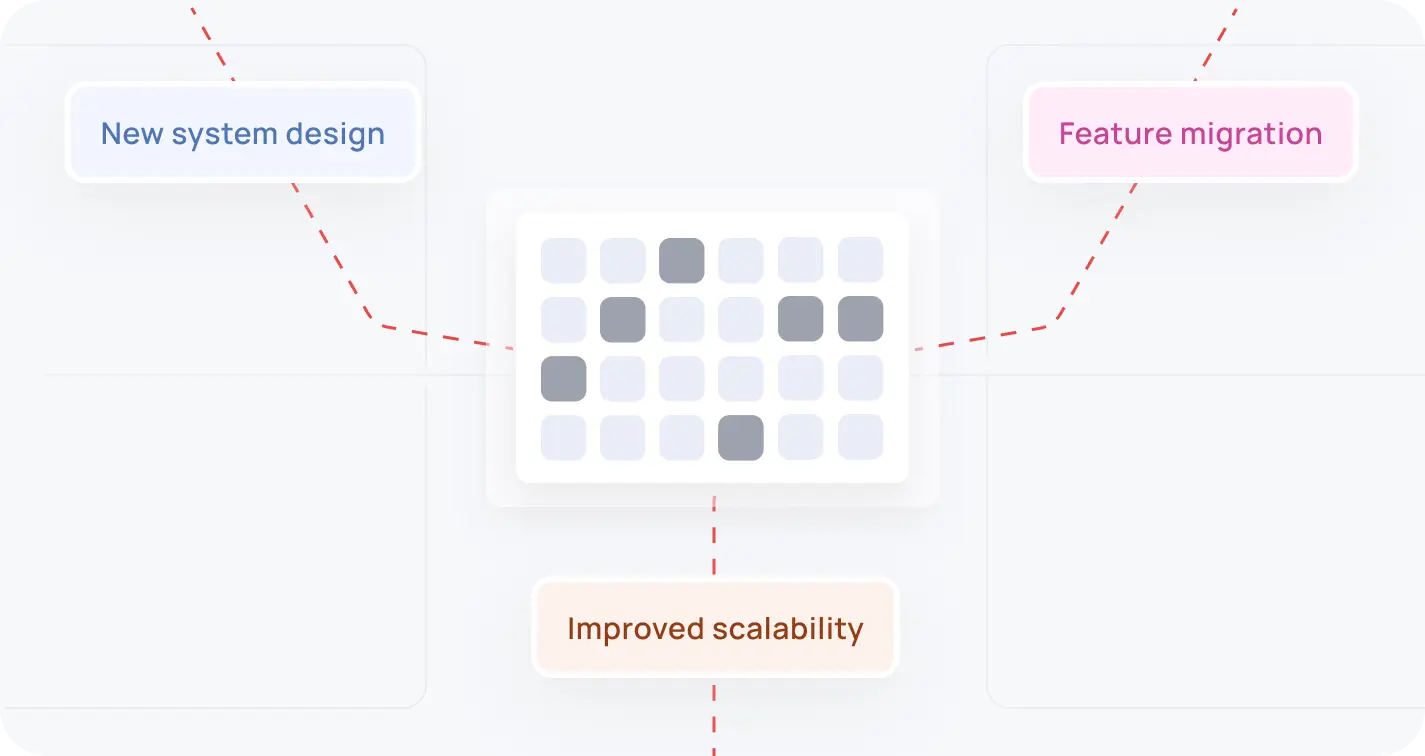 We Create A New App Architecture Imag