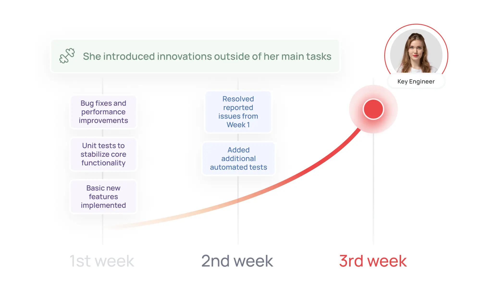 When Integration Turns Into Innovation Imag