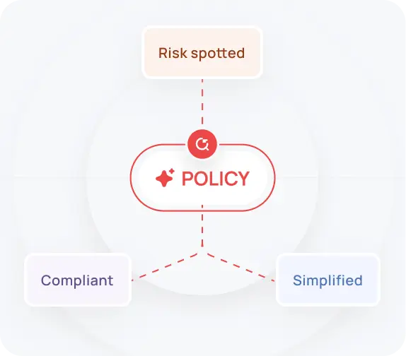 Analyze Your Policies Imag