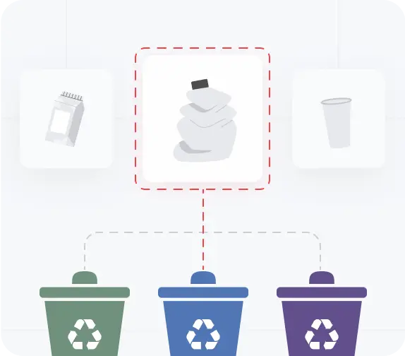 Automatically Route Waste Imag