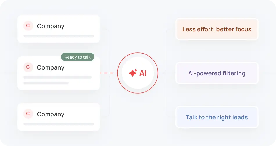 B2B Sales Prospecting Imag