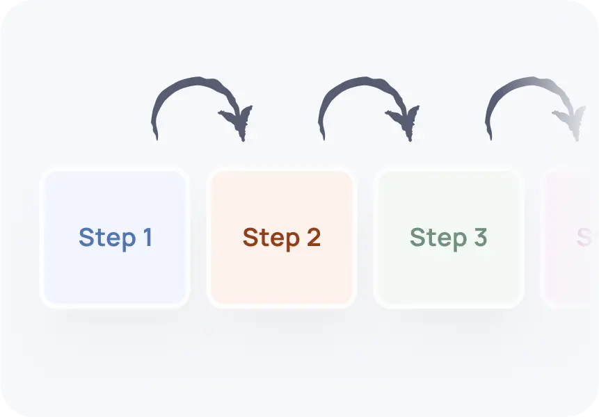 Build A Flawless
Process Imag