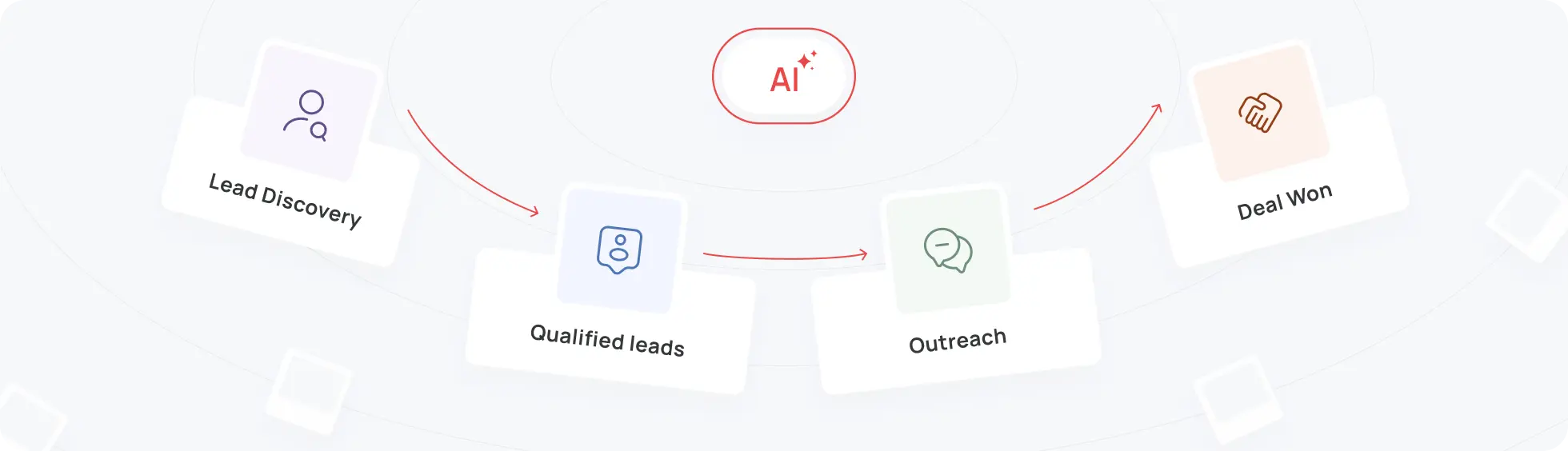 Build A Strong B2B Sales Pipeline With Ai Imag
