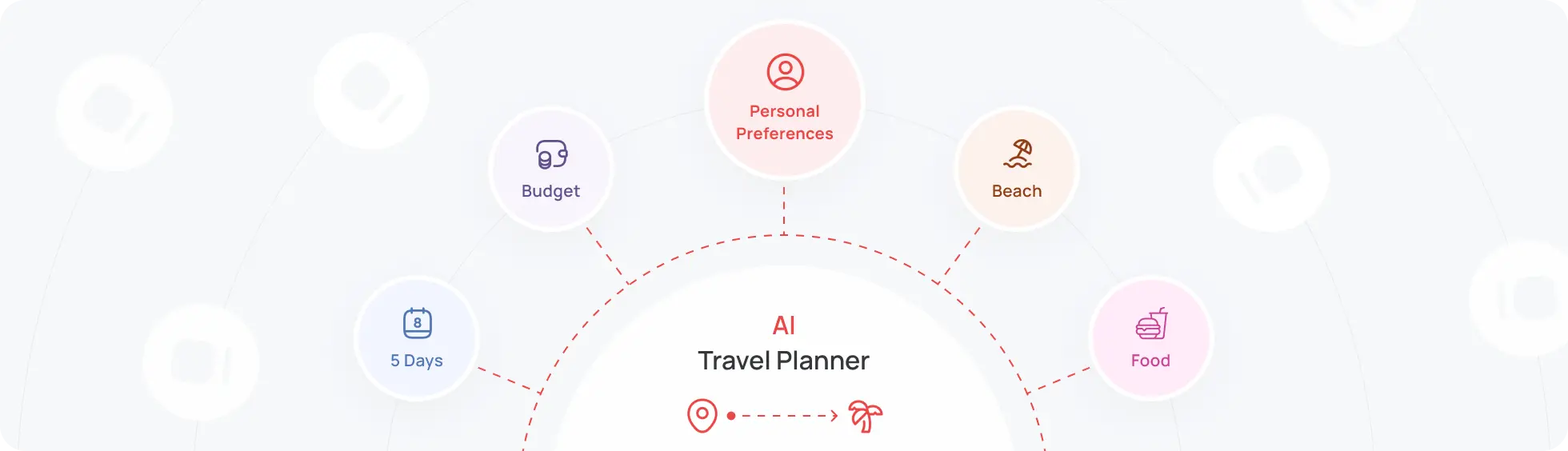 Build Personalized Travel Plans Fast With Ai Imag