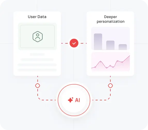 Combine Item Side And User Side Data Imag