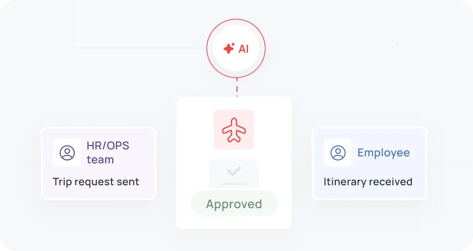Corporate Travel Management Imag