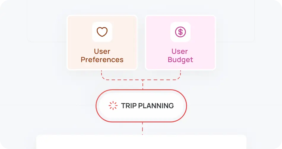 Curated Trip Planning Imag