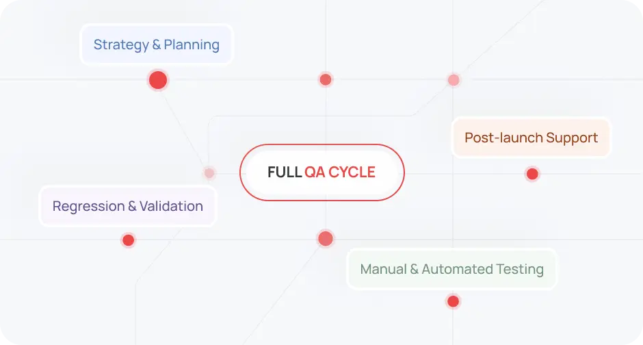 Dedicated Qa Full Service Coverage Imag