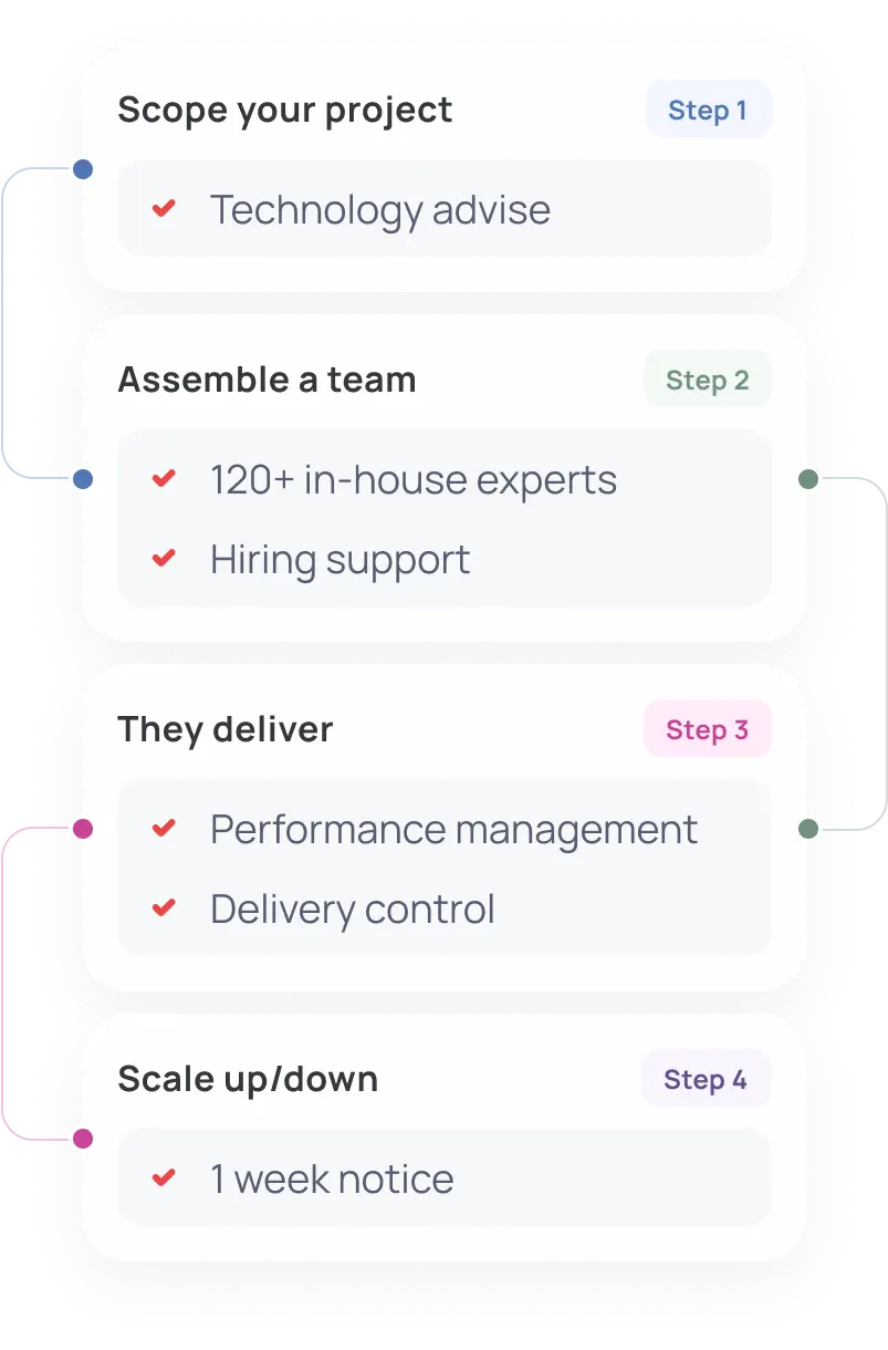 Dedicated Team To Deliver Your Product