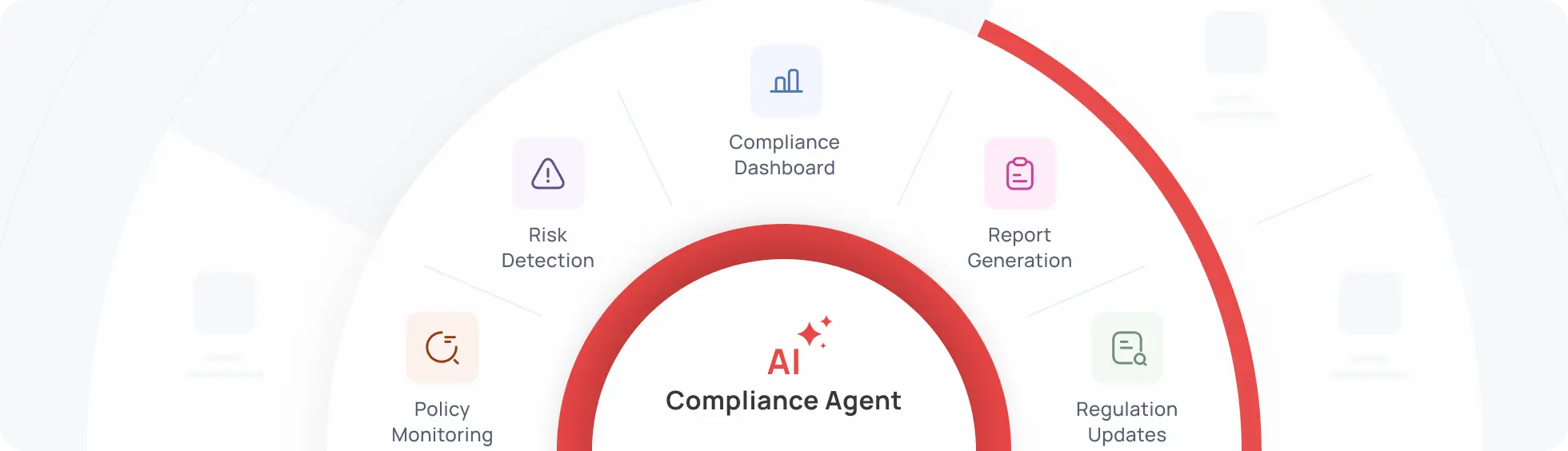 Drive Your Business Forward With Ai Backed Compliance Imag