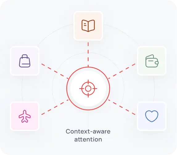 Focus On The Most Relevant Information Imag