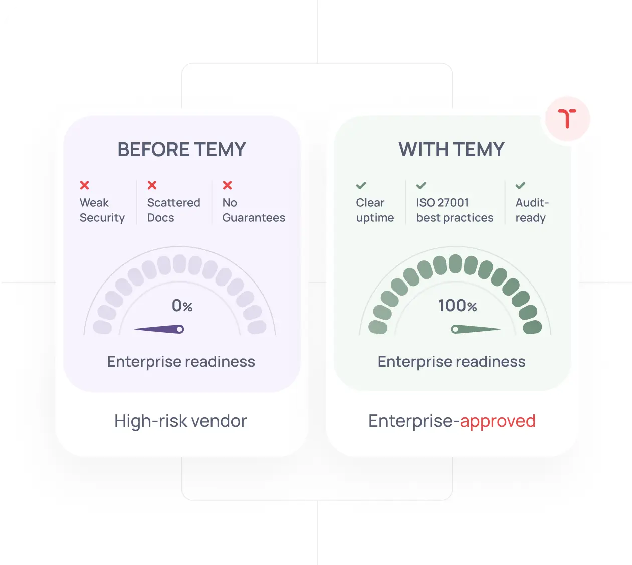 Get Rerady For Enterprise Hero