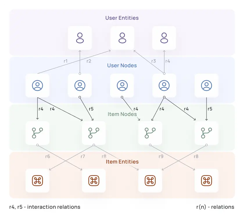 Hybrid Ai For Recommender Systems Imag