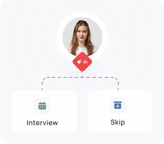 Interview The Right Candidates Imag