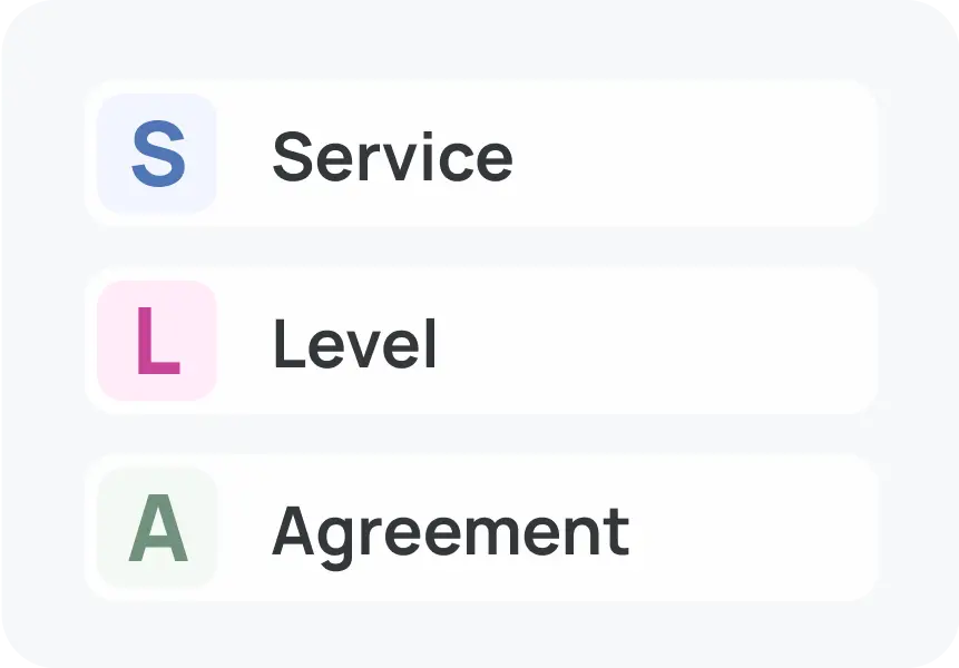 Introduce Service Level
Agreements Imag