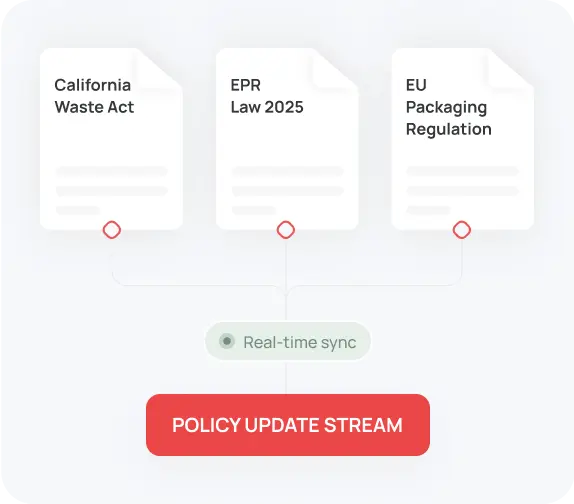 Monitor Regulatory Changes Imag