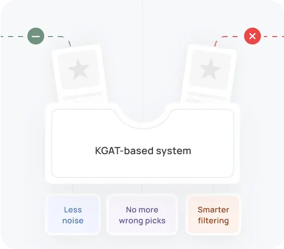 Reduce Irrelevant Suggestions Imag
